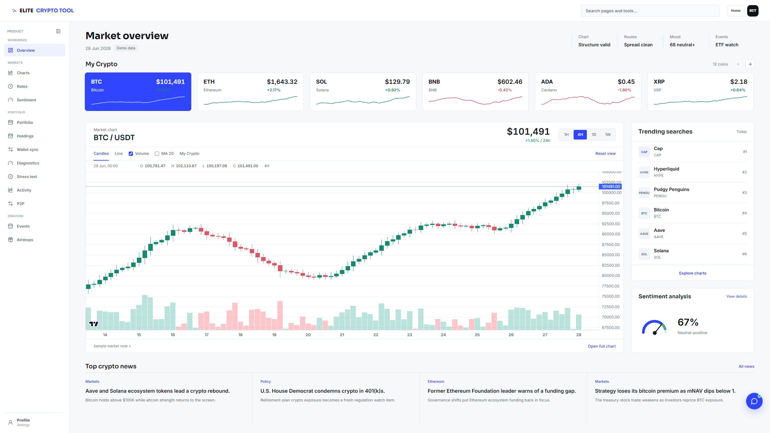 Elite Crypto Tool dashboard showing market, portfolio, sentiment, and event information